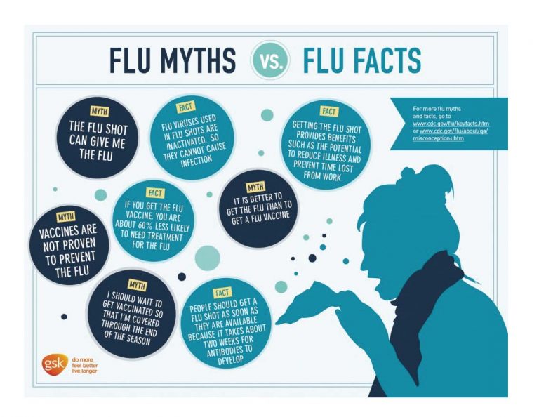 Flu Myths Vs. Flu Facts | Maniilaq Association